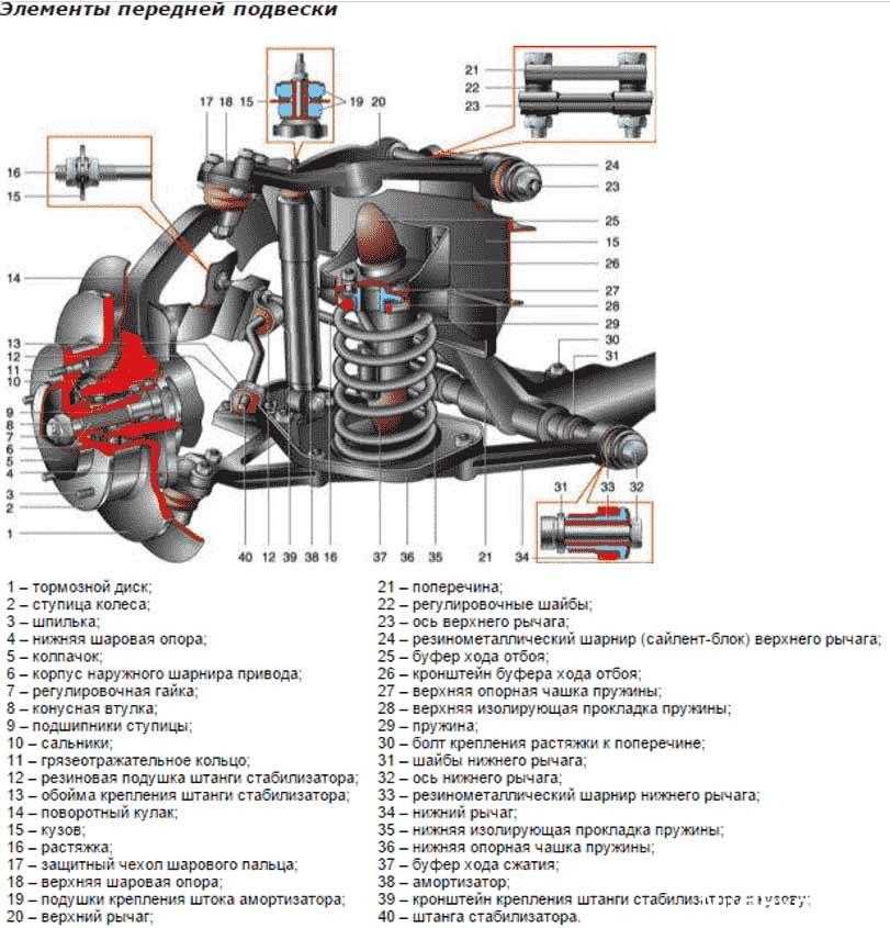 Передняя подвеска ваз 21214 нива схема с описанием