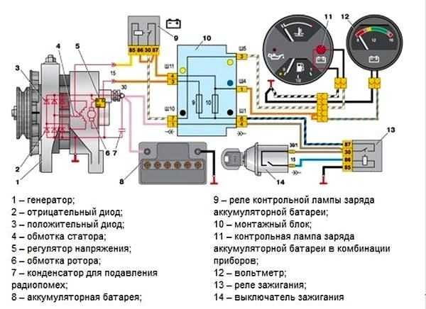 Каталог ваз 21074 инжектор