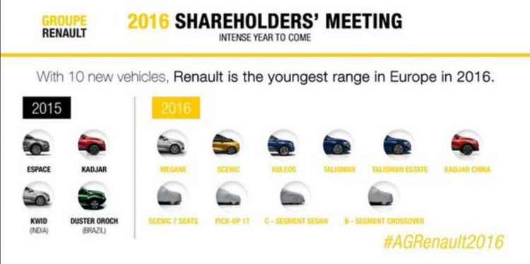Планы Renault на 2016 год