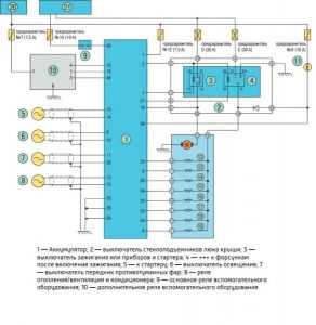 Схема ниссан альмера классик