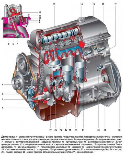 Сборка двигателя ваз 2101