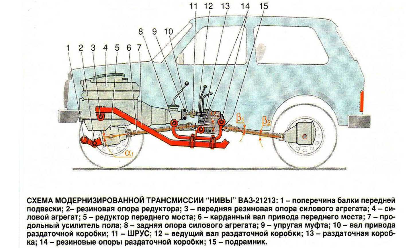 Схема автомобиля нива 21213