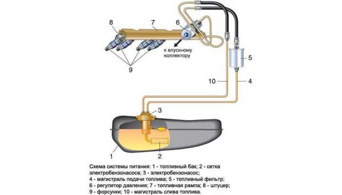 Схема бензонасоса ваз 2115