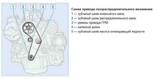 Как снять впускной коллектор лада ларгус 16 клапанов с кондиционером