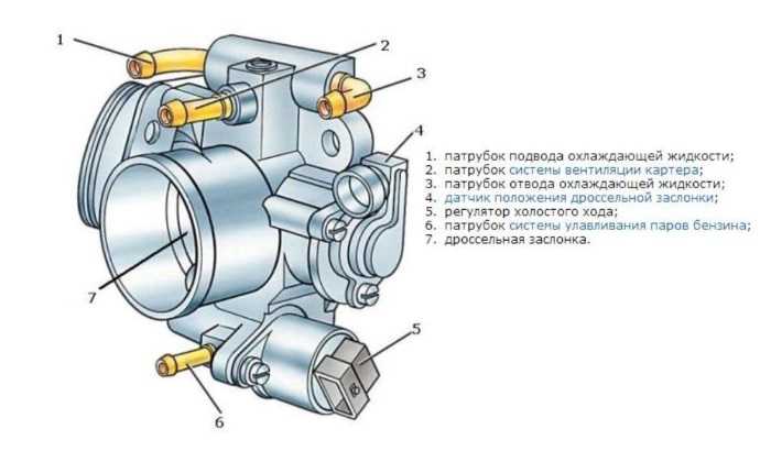Схема дроссельной заслонки ваз 2110