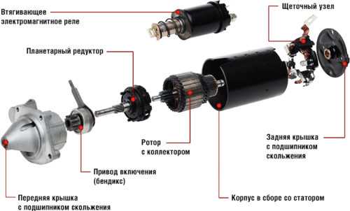 Стартер с редуктором для ваз 21083