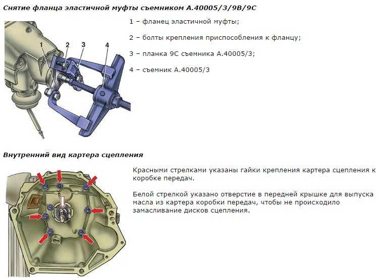 Фланец эластичной муфты 2101 чертеж
