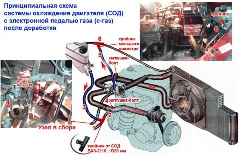 Объем охлаждающей жидкости калина