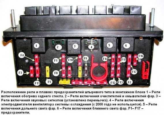 Распиновка предохранителей ваз 2103