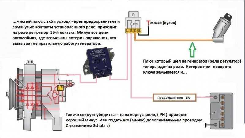 Щеточный узел генератора маз