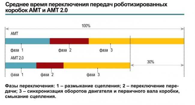 Установка автомата на весту