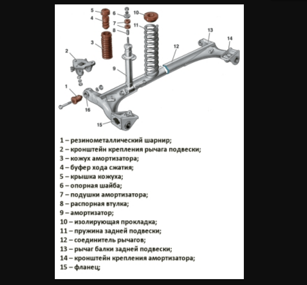 Задние амортизаторы ваз 21111